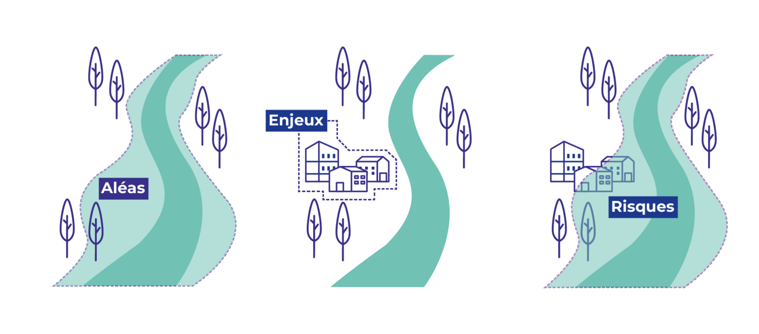 Suivre - PPRL de l’île de Noirmoutier